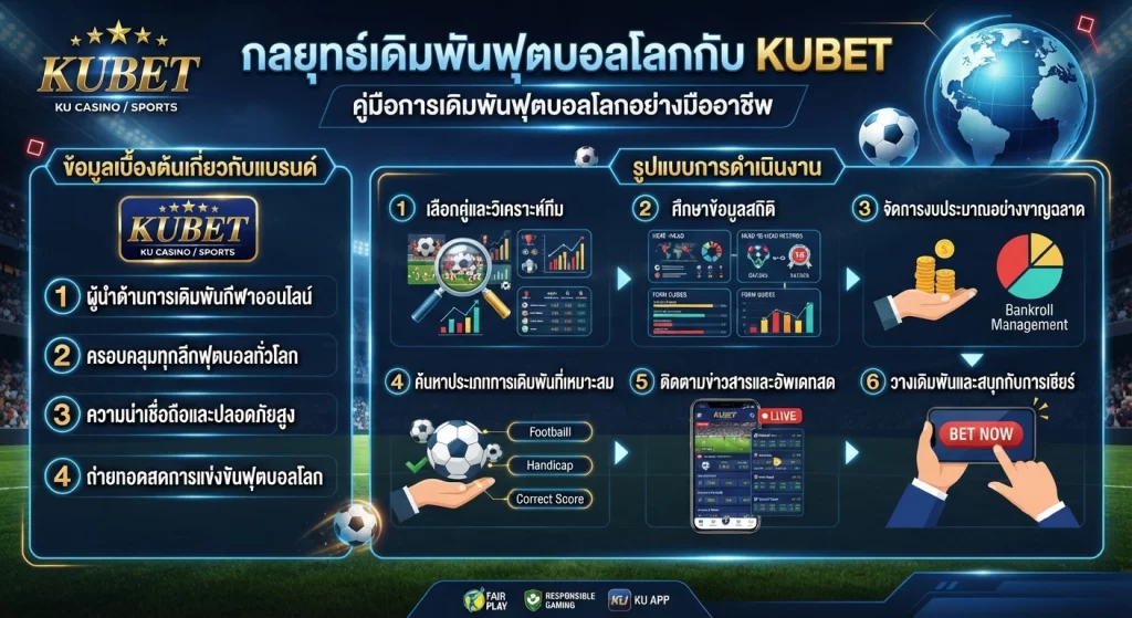 กลยุทธ์เดิมพันฟุตบอลโลกกับ KUBET