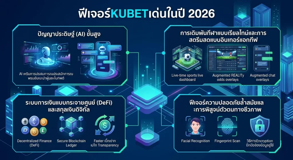 ฟีเจอร์KUBETเด่นในปี 2026