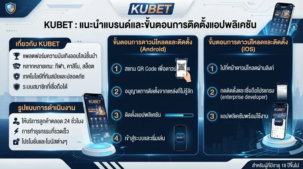 ขั้นตอนการดาวน์โหลดและติดตั้ง kubet แอ พ kubet