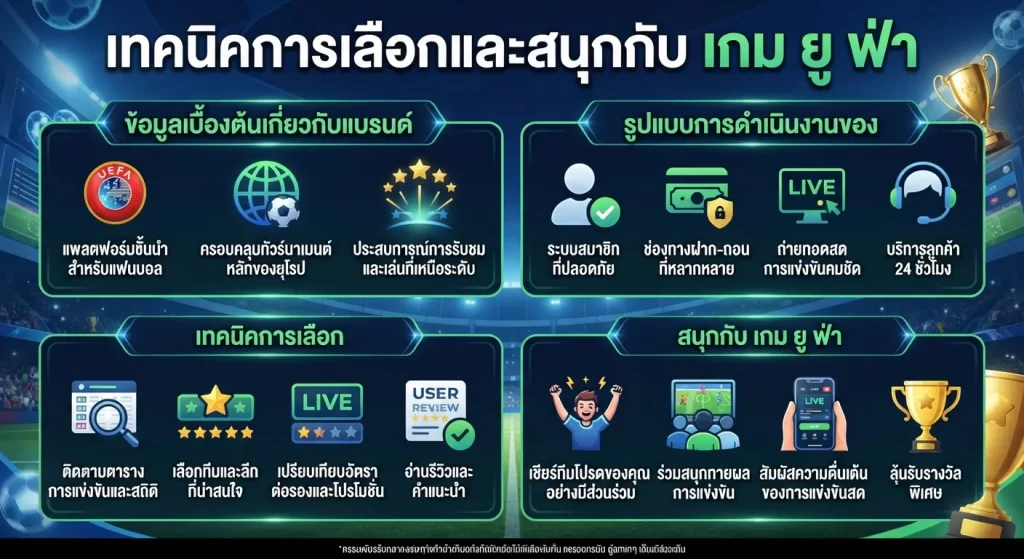 เทคนิคการเลือกและสนุกกับ เกม ยู ฟ่า