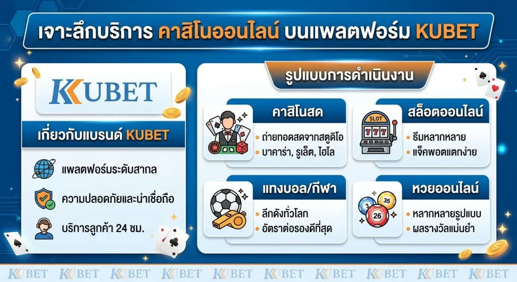 เจาะลึกบริการ ค่า สิ โน ออนไลน์ บนแพลตฟอร์ม KUBET